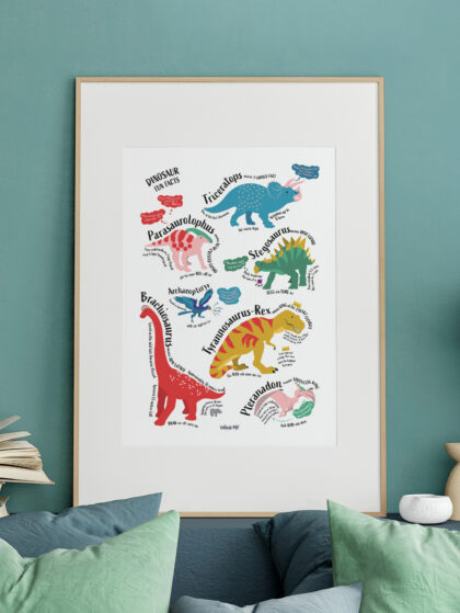 framed picture of curious kin's a3 dinosaur fun facts poster featuring triceratops, parasaurolophus, archaeopteryx, t-rex and pteranodon and stegosaurus.